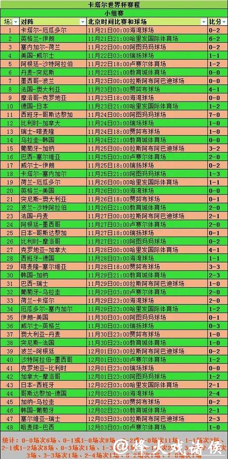 世界杯比分预测：历史数据与趋势